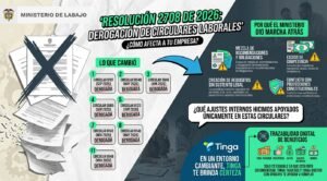Equipo de recursos humanos revisando documentación laboral en una oficina